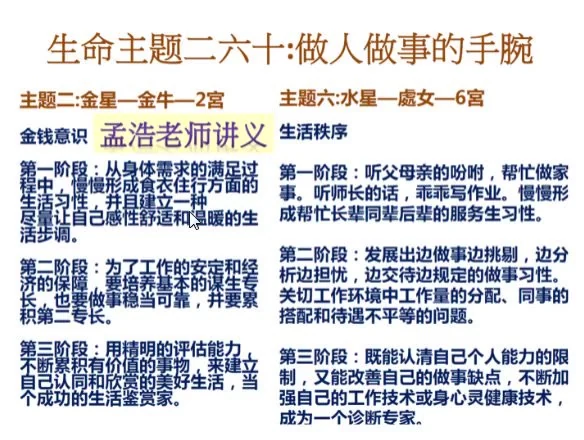孟浩老师《M2行星的宫位》视频30集