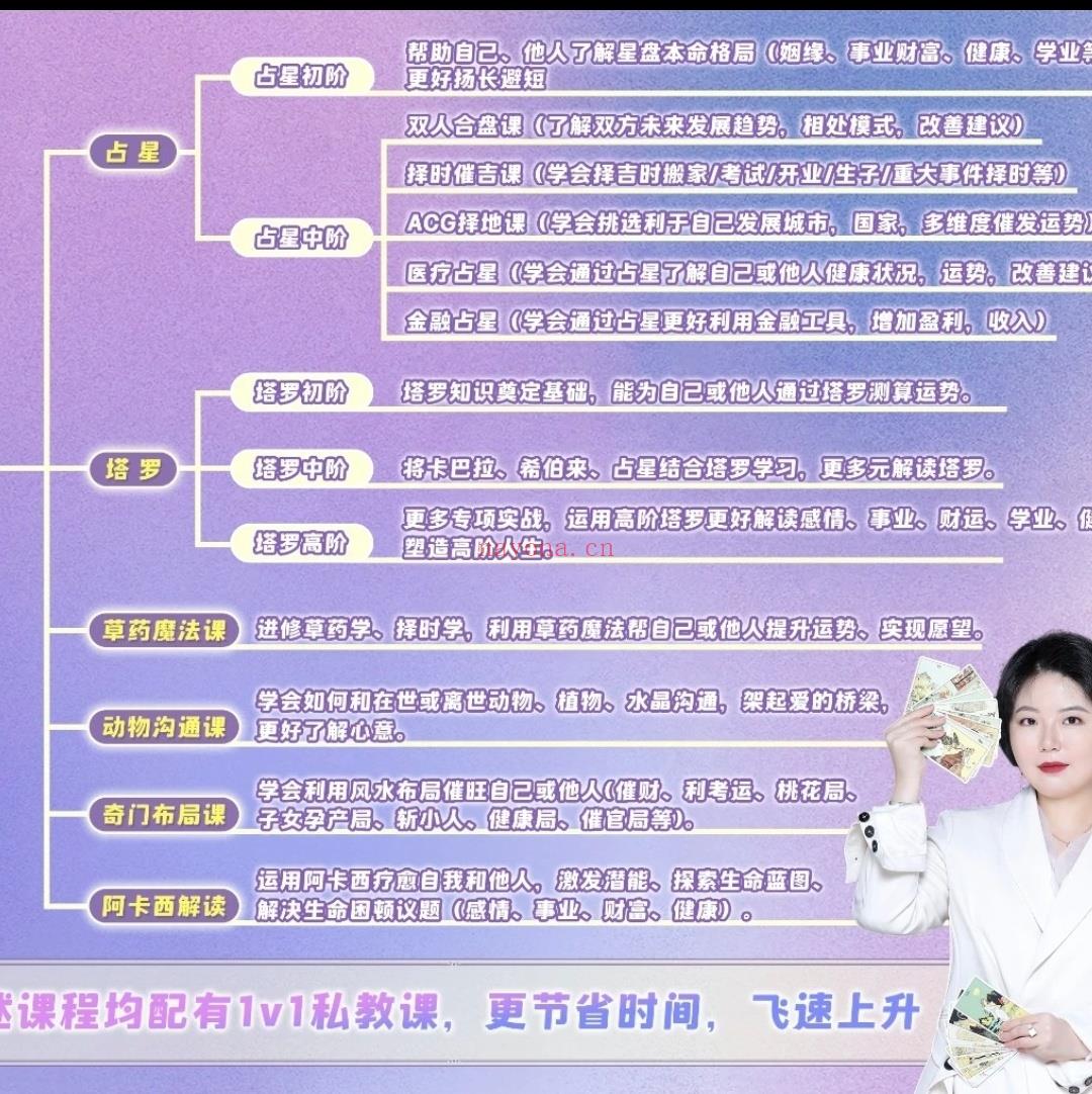 【佩玲招生】最新版Ezoey徐佩玲占星-阿卡西-奇门风水