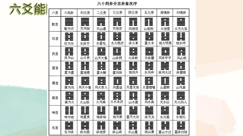 《罗云广直六爻私塾职业课》视频27集