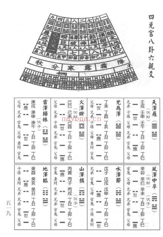 林崇庆《易理罗盘解》546页 堪舆阳宅 第5张-古籍汇典 林崇庆《易理罗盘解》546页 堪舆阳宅 第5张
