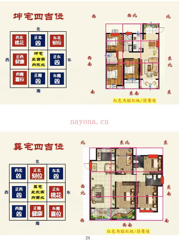 易谦《阳宅风水宗师班课件》两本 堪舆阳宅 第5张