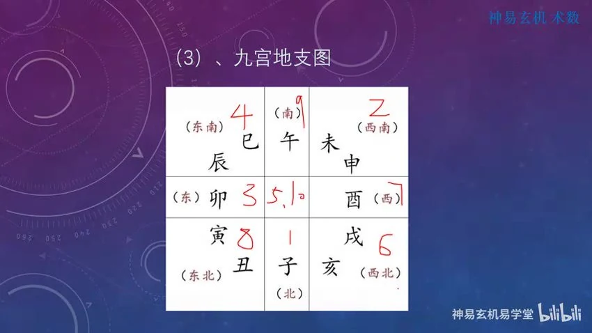 《神易玄机玄派小奇门》视频10集