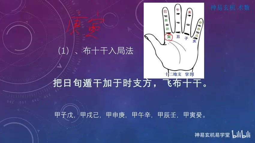 《神易玄机玄派小奇门》视频10集