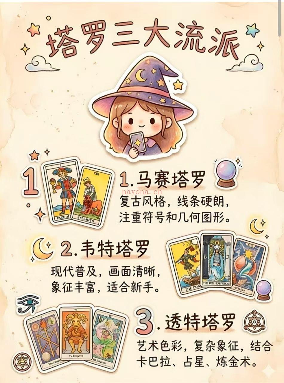 梧桐塔罗知识库 78张塔罗牌趣味解读,告别死记硬背!火热更新中 秒变解牌高手 150页电子版
