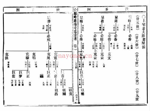 C0786_潘氏_临头潘氏宗谱_六.pdf[地方藏谱] - A更新