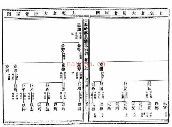 C0786_潘氏_临头潘氏宗谱_六.pdf[地方藏谱] - A更新