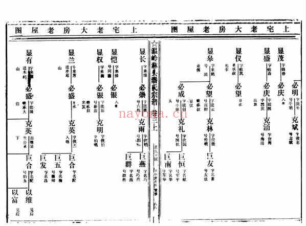 C0786_潘氏_临头潘氏宗谱_六.pdf[地方藏谱] - A更新