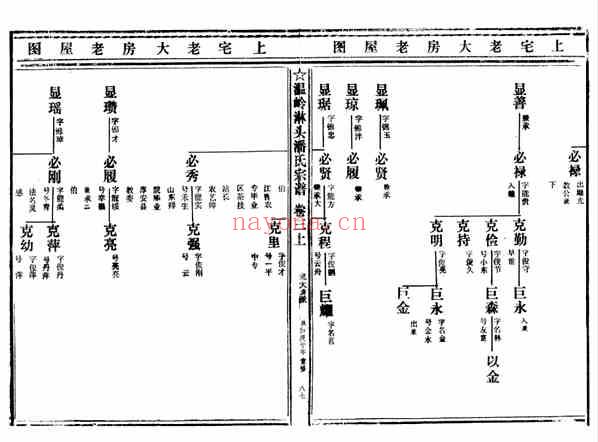 C0786_潘氏_临头潘氏宗谱_六.pdf[地方藏谱] - A更新