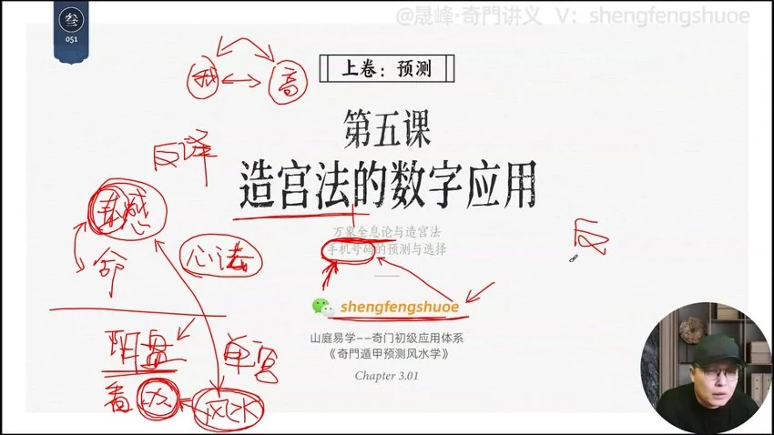晟峰说易《晟峰说易 _ 奇门预测风水学视频》视频13集 