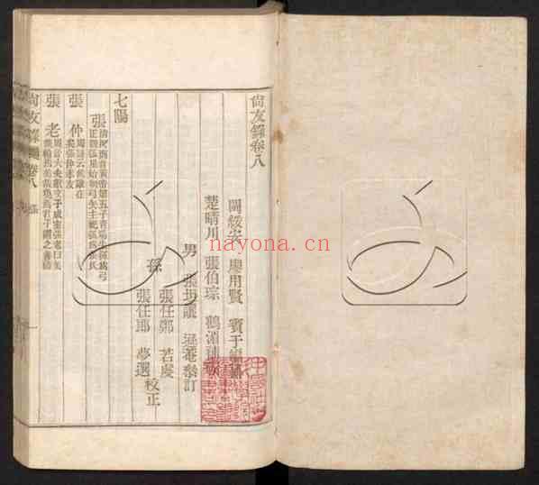 C0426_姓氏研究_尚友录_二十二卷第五册_（明）廖永贤编（清）张伯琮编辑_清光绪九年刊本.pdf[地方藏谱] – A更新 