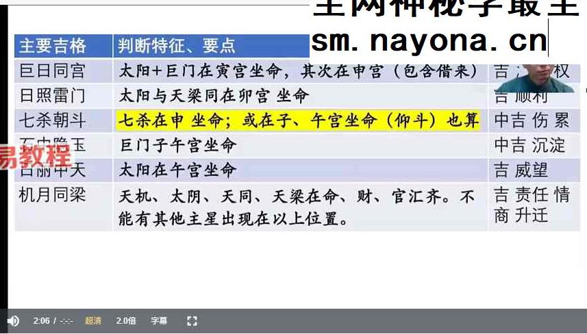 明鲸紫薇传承班视频15集+课件pdf