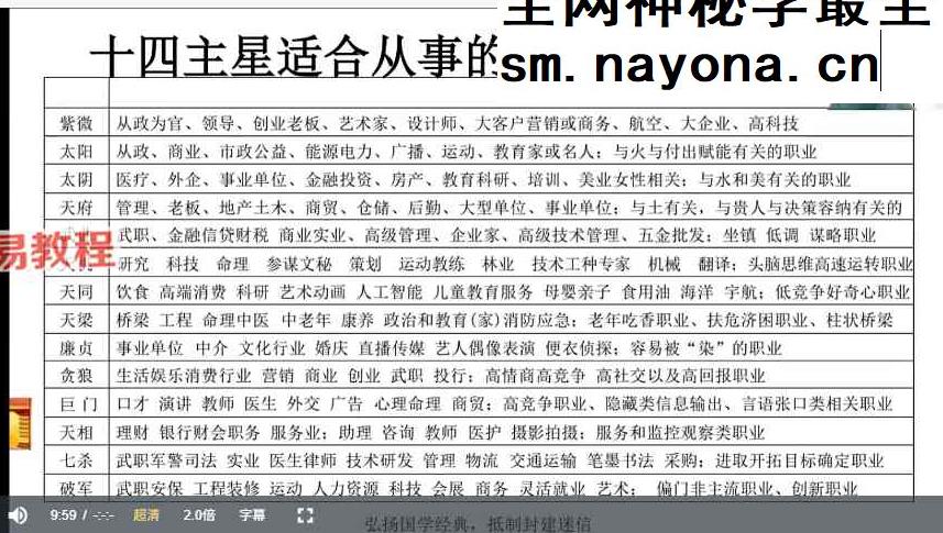 明鲸紫薇传承班视频15集+课件pdf