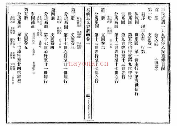 C0637_王氏_夹屿王氏宗谱_一.pdf[地方藏谱] – A更新 