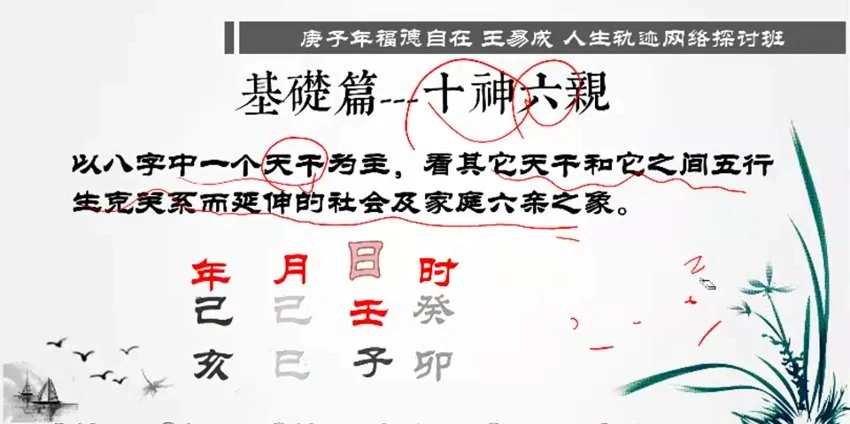 《王易成易道联盟平台【人生轨迹】高级课程》视频12集