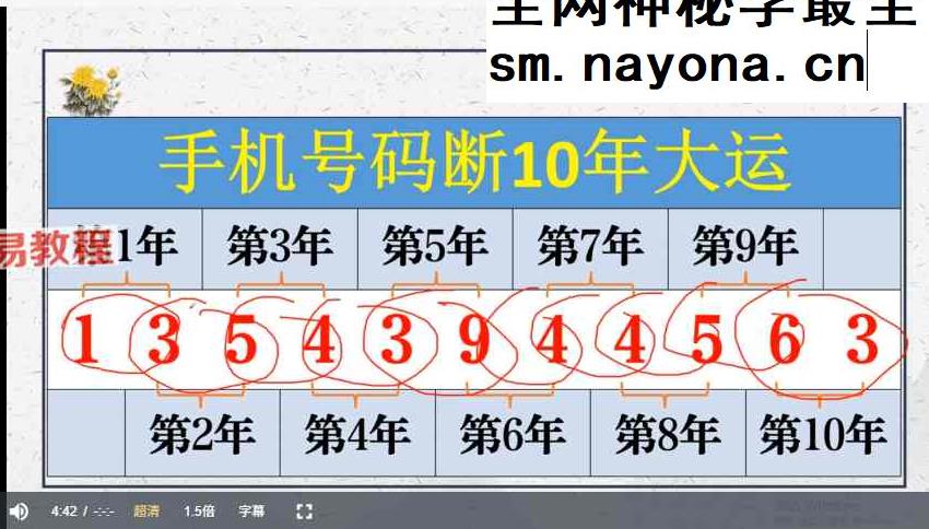 司天喜 八星数字能量学《易数乾坤》系统全科职业班48集+课件pdf
