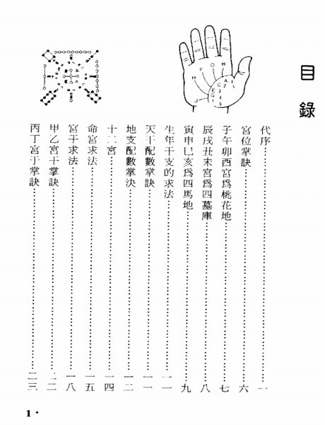 紫微斗数精析掌诀星矅篇 诸葛绫.张樱馨插图 紫微斗数精析掌诀星矅篇 诸葛绫.张樱馨插图