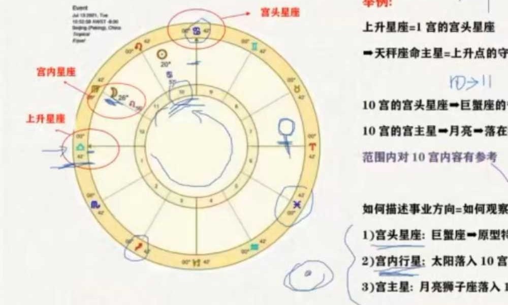 卡戎星星计划 初阶+进阶