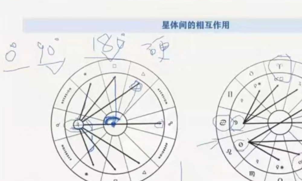 卡戎星星计划 初阶+进阶