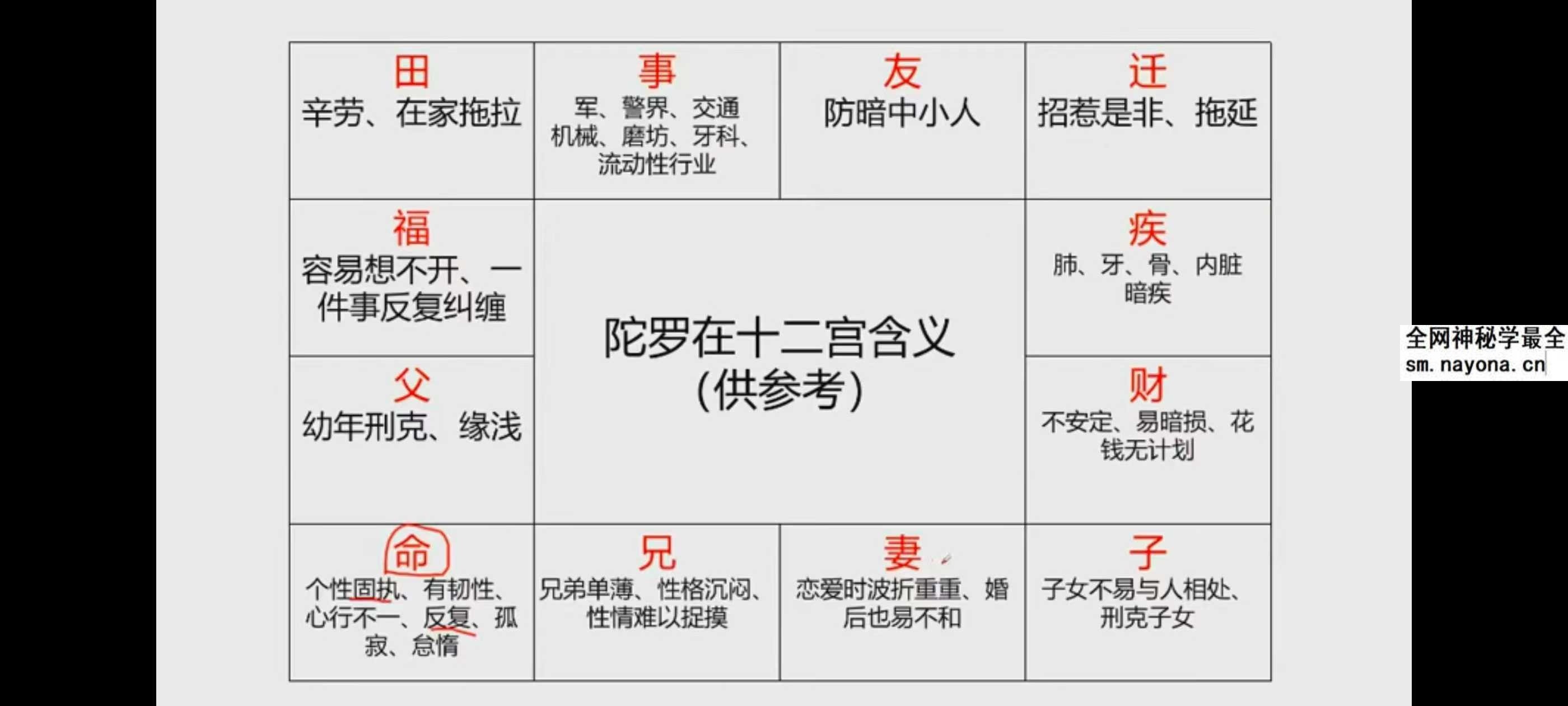 乾元老师《紫微斗数》48集