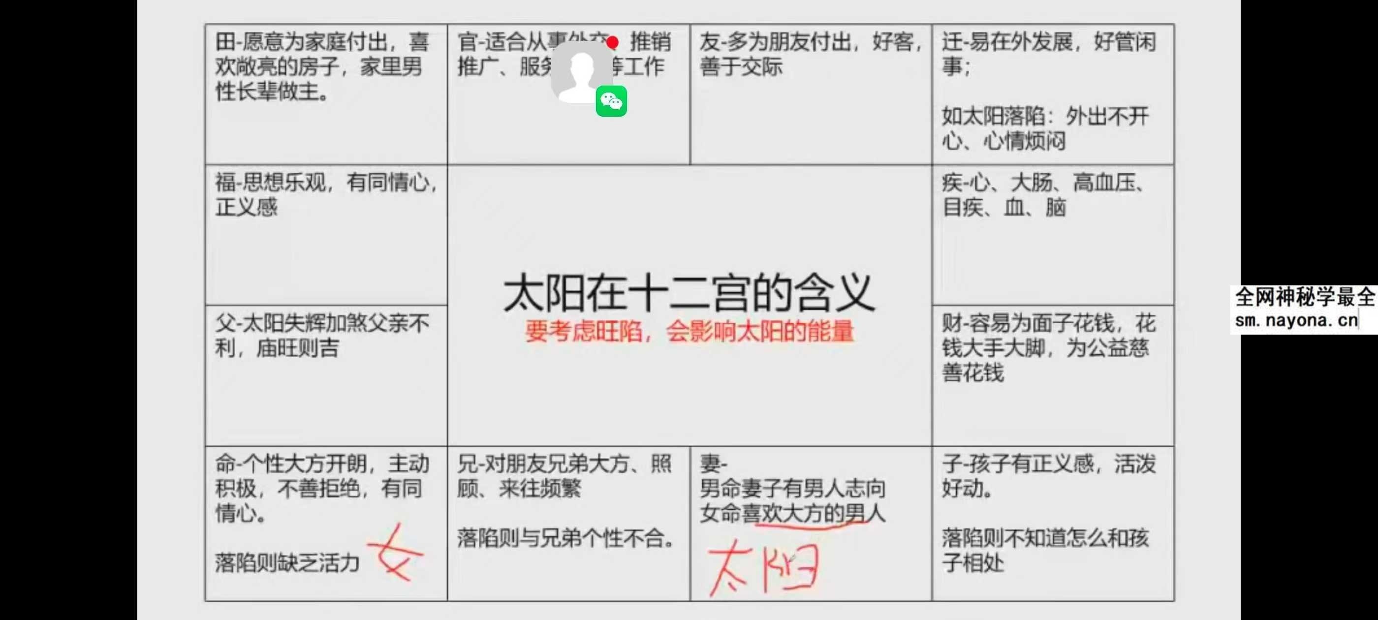 乾元老师《紫微斗数》48集