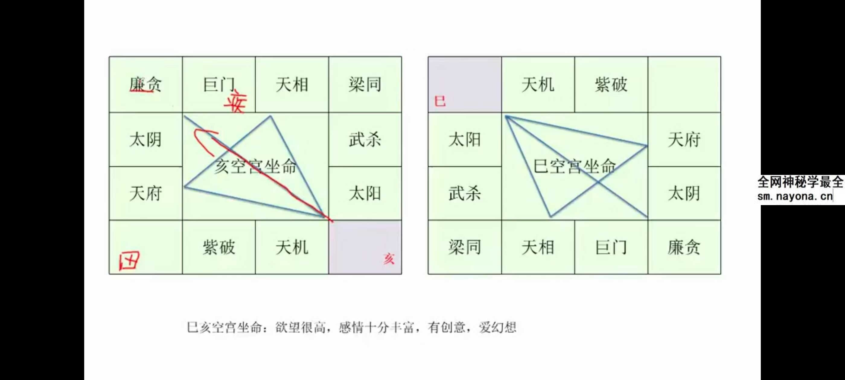 乾元老师《紫微斗数》48集