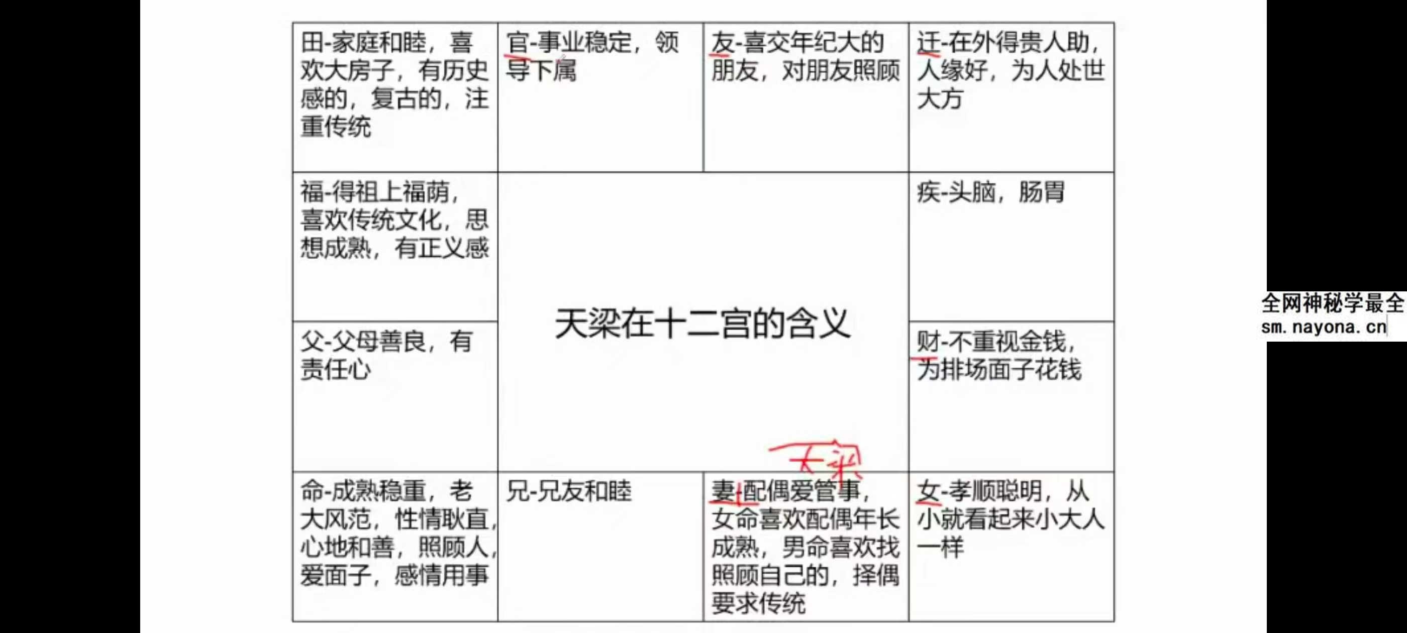 乾元老师《紫微斗数》48集