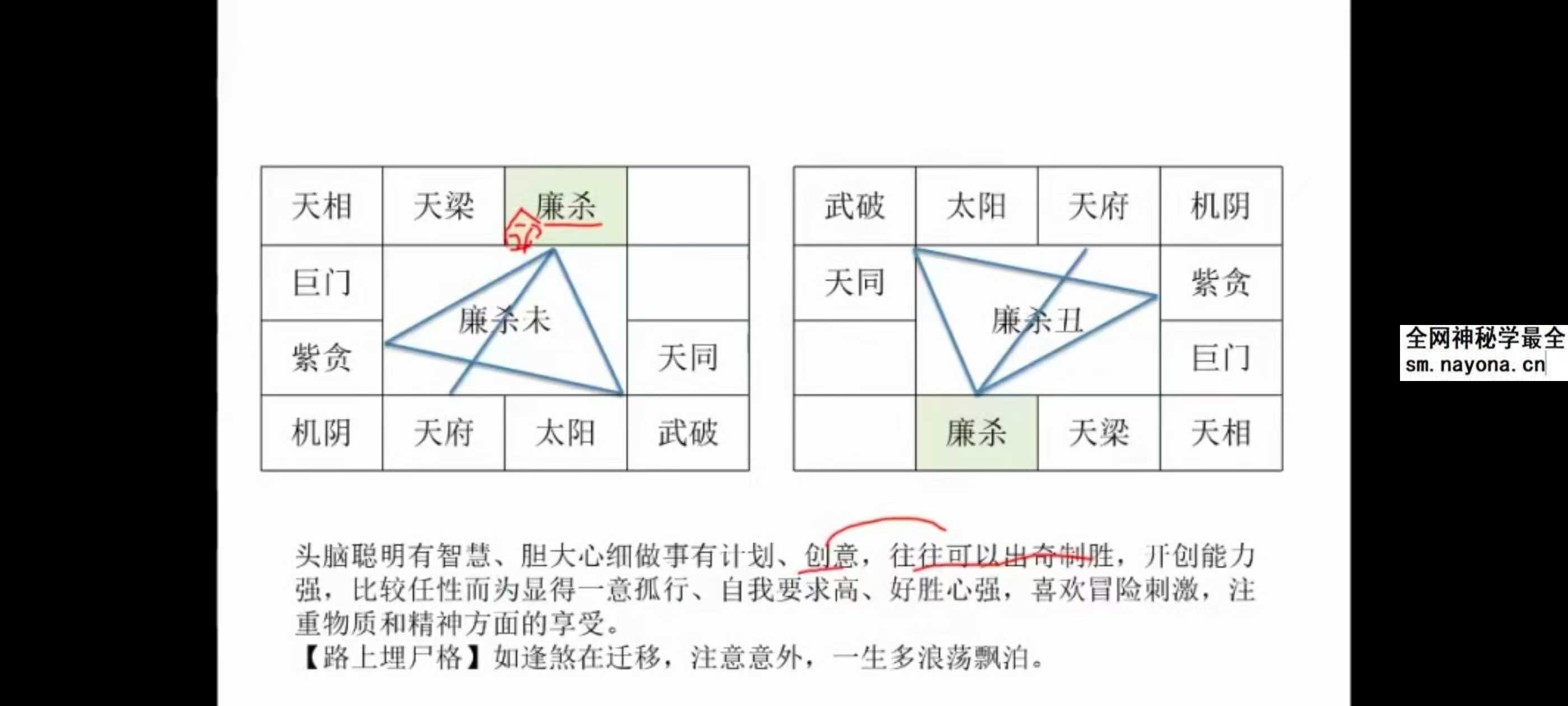 乾元老师《紫微斗数》48集