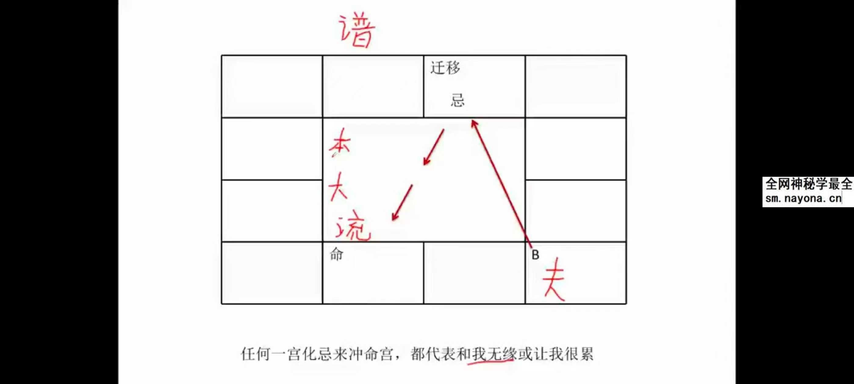 乾元老师《紫微斗数》48集