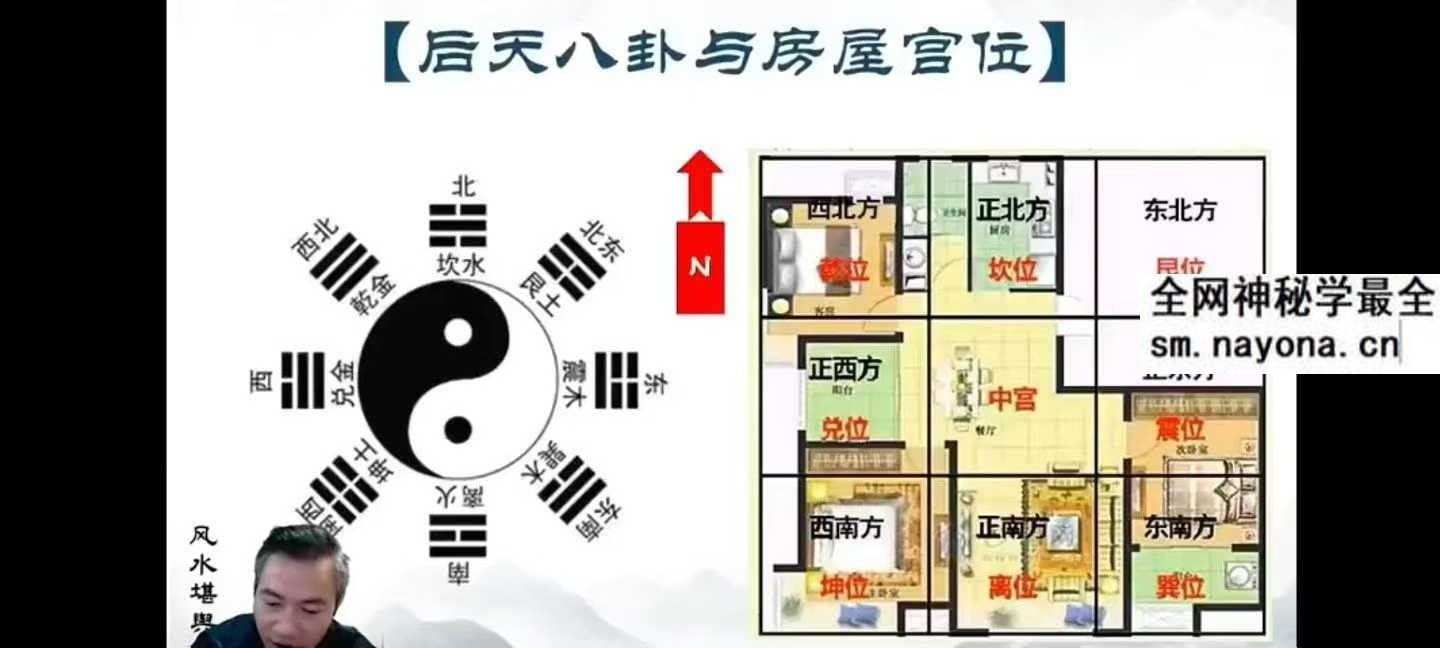 易谦 阳宅宗师秘法34集