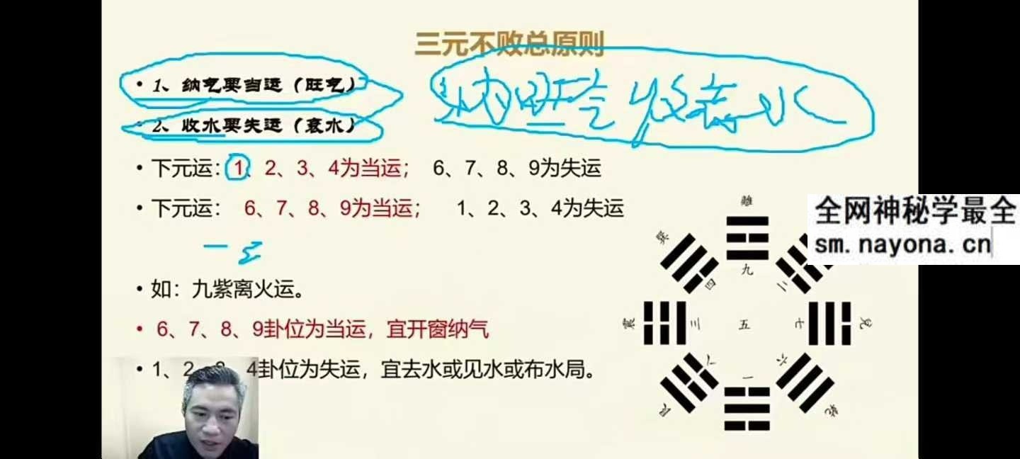 易谦 阳宅宗师秘法34集