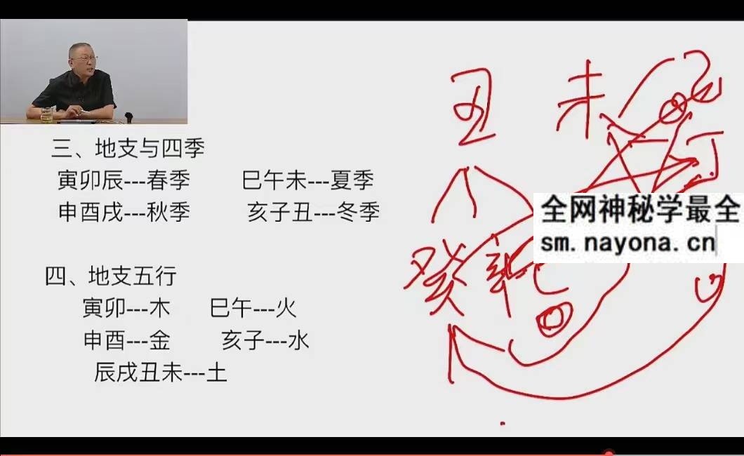 荣庵《四柱八字》(初级+中级+高级)105集视频