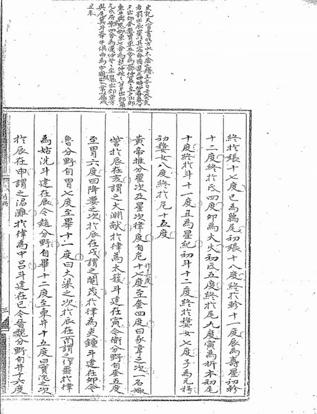 六壬精蕴二十四卷 清钞本插图 六壬精蕴二十四卷 清钞本插图