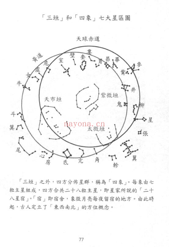 愚人 象数易六爻杂谈《六兽窥探与应用》236页 易学 第4张-古籍汇典 愚人 象数易六爻杂谈《六兽窥探与应用》236页 易学 第4张