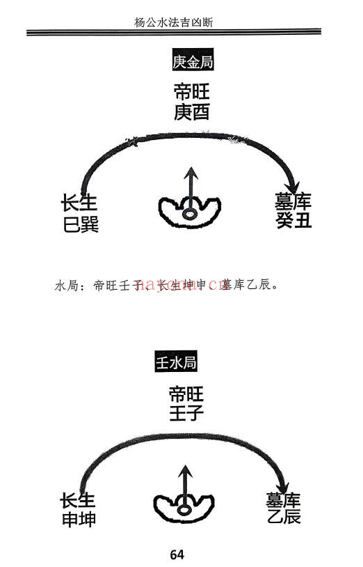 邓海峰《杨公风水理气布局水法吉凶断》237页 堪舆阳宅 第6张-古籍汇典 邓海峰《杨公风水理气布局水法吉凶断》237页 堪舆阳宅 第6张