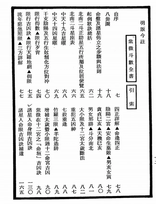紫微斗数全书 南北山人插图 紫微斗数全书 南北山人插图