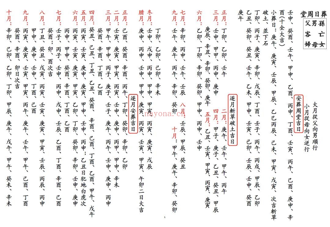 《择日通书一册》55页 择日天文 第1张