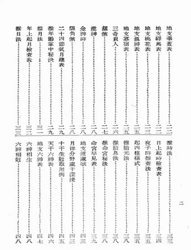 白惠文 – 命学秘解插图 白惠文 – 命学秘解插图