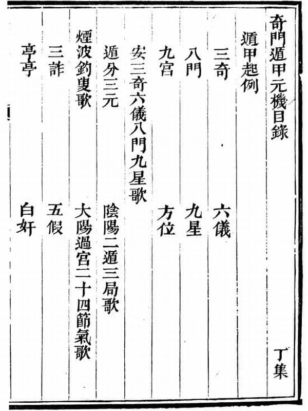 奇门遁甲元机 清隐山房插图 奇门遁甲元机 清隐山房插图