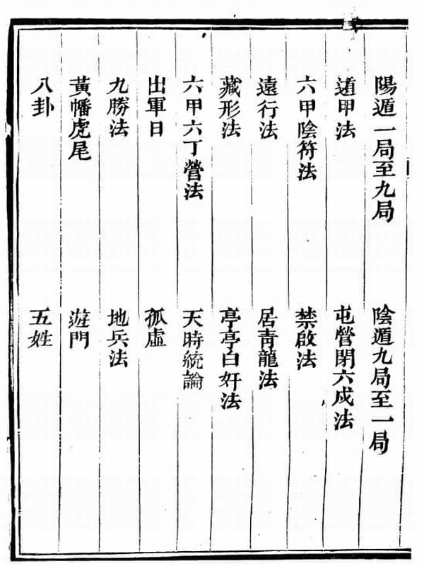 奇门遁甲元机 清隐山房插图 奇门遁甲元机 清隐山房插图