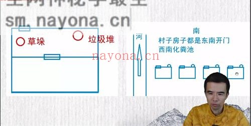 G16452024宗佑阳宅环境学视频16集