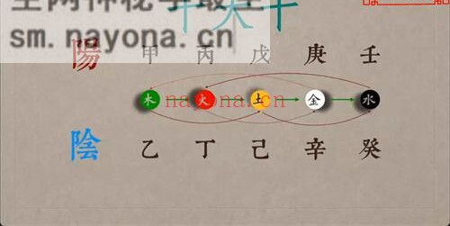 A2326谢大庆四柱八字视频 32集