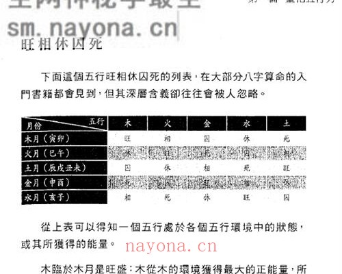 A2324沈渊滴八字算命之量化五行力（高清） PDF电子书287页