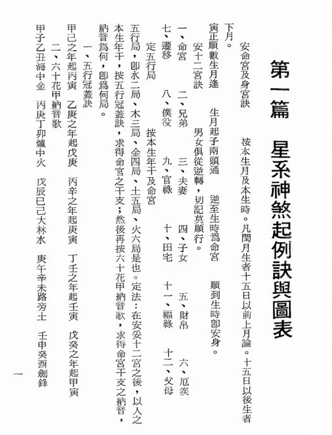 现代紫微斗数实例 钟直霖插图 现代紫微斗数实例 钟直霖插图