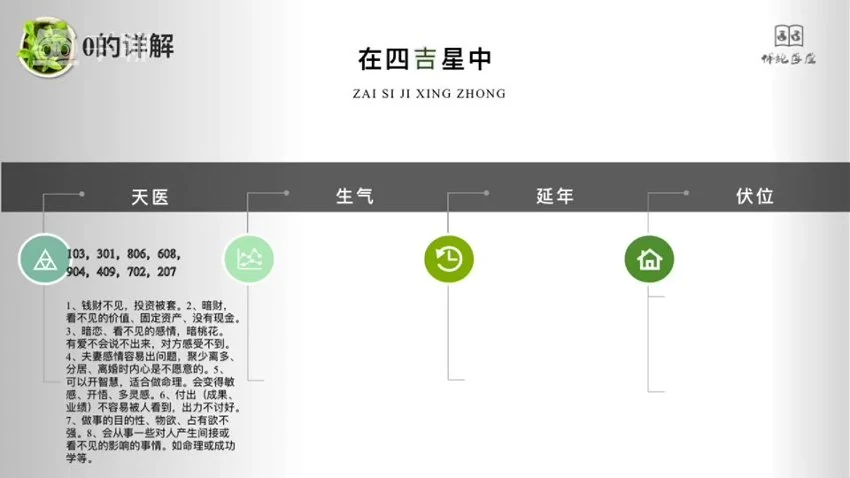 《八星数字能量系列大课 叶佩伦》视频21集
