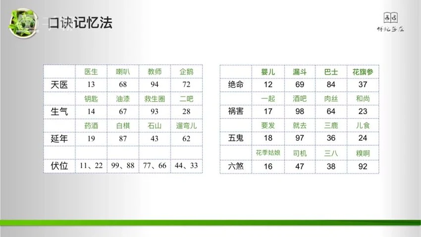 《八星数字能量系列大课 叶佩伦》视频21集