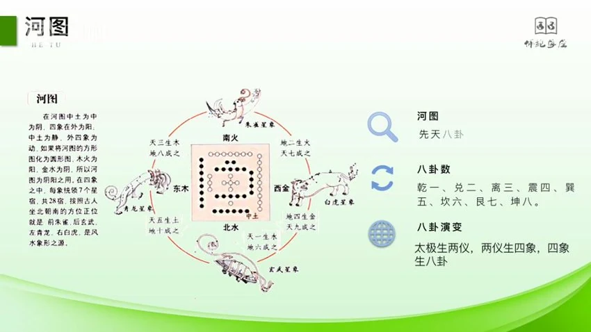 《八星数字能量系列大课 叶佩伦》视频21集