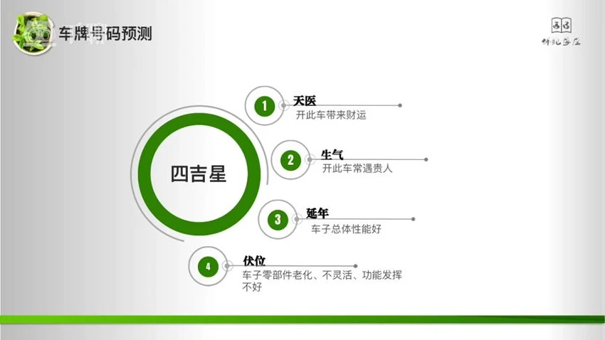 《八星数字能量系列大课 叶佩伦》视频21集