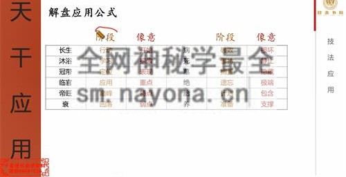 H827钟波2025年时未圈 奇门遁甲第五期视频6集13个小时