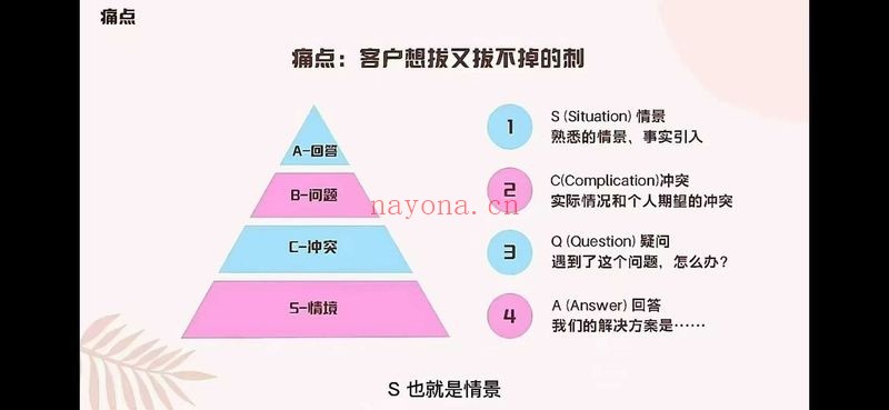 陈里昂占卜师咨商就业指导课17集视频 变现教程