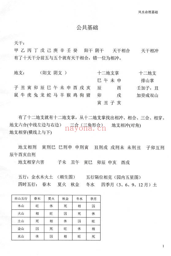 张峻铭天易三僚风水命理基础起六柱地理峦头工夫PDF